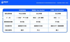 在创建和设置一个代币（token）的名称时，需要考