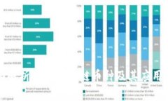 全面解析不同区块链币种及其应用场景