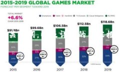 在这里，我将为你构建一个关于“TokenIM 2.0 密码