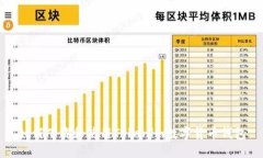 如何下载和使用Tokenim数字货币钱包