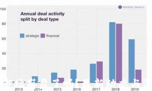 
区块链市场崩盘了吗？最新动态与深度分析