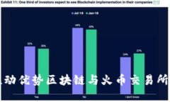 深入探讨联动优势区块链与火币交易所的智能金