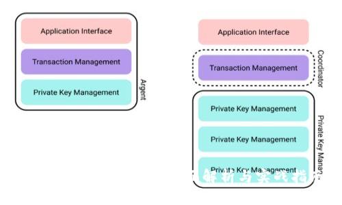 Tokenim 2.0教程：全面解析与实战指南